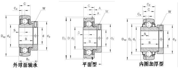 TUC000球面类高温轴承