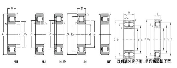 TN0000型高温圆柱滚子轴承