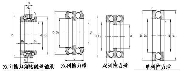 T50000型高温平面推力轴承